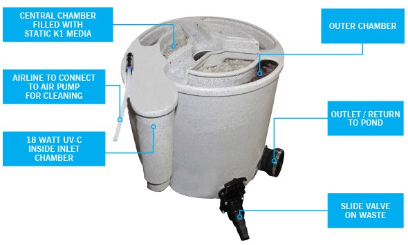 EazyPod-Diagram-590px-355px