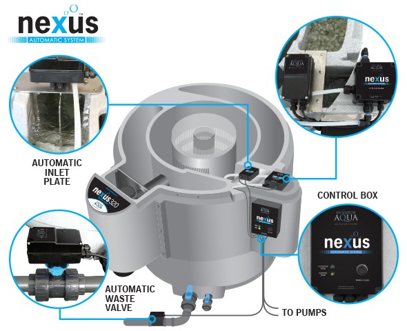 Nexus Automatic System