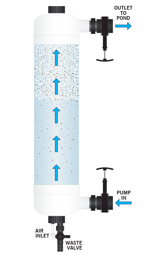 Evolution aqua pond filter outlet